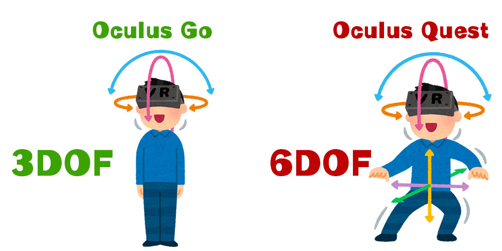 VRゴーグル Oculus Quest オキュラスクエスト　3dof 6dof