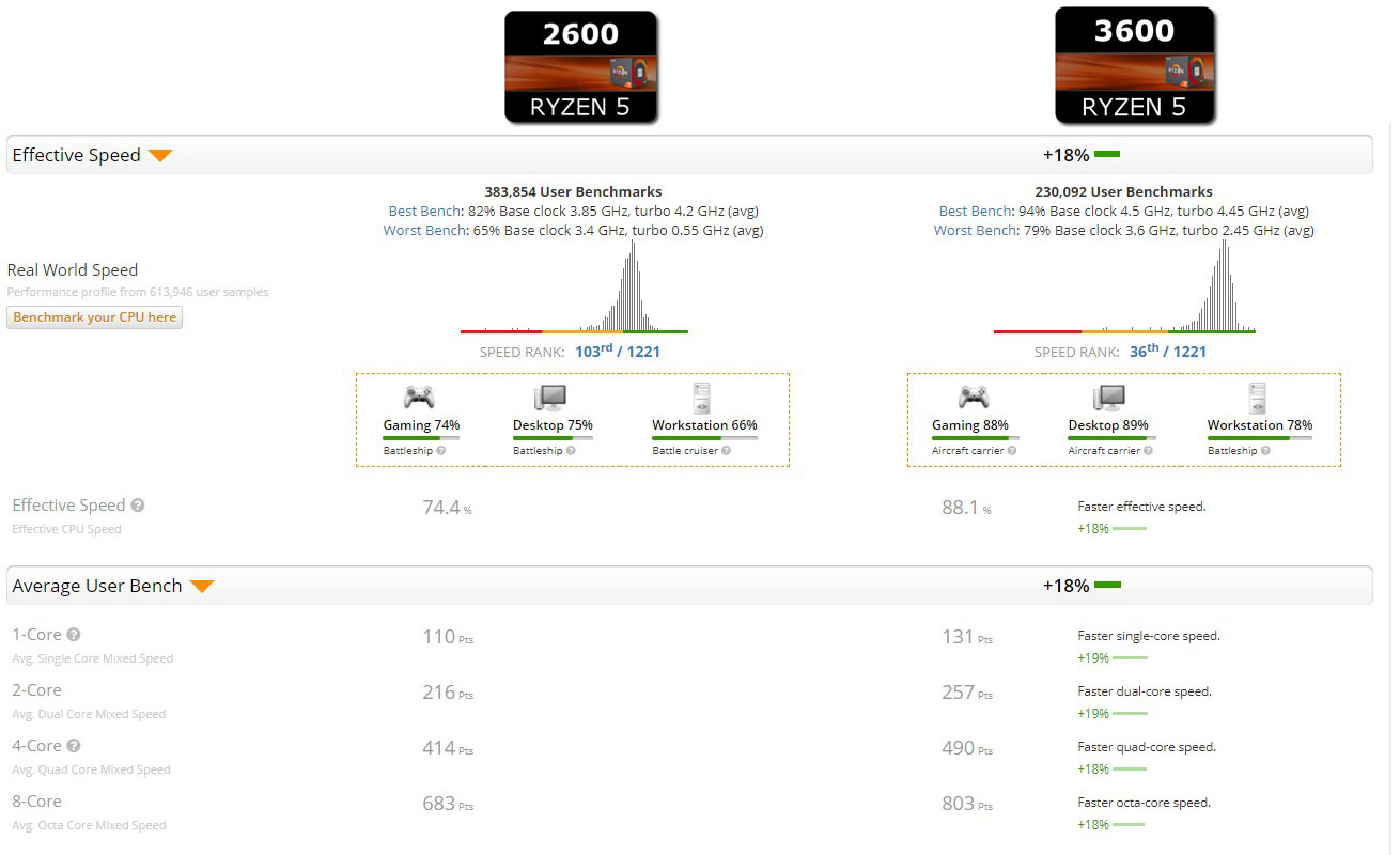 ryzen5-2600_ryzen5-3600