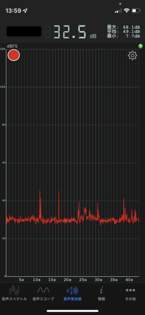 Sonic Tools　デシベル測定　dB測定　iPhone gpu