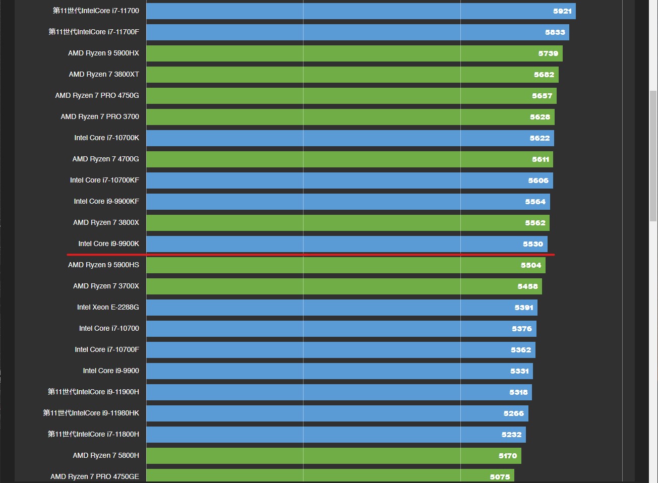 core i9 9900k ベンチマーク