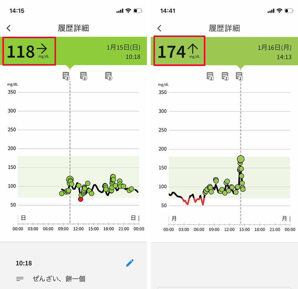 フリースタイルリブレセンサーFreeStyleLibre　血糖値　測定