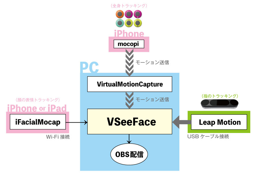 vtuber　全体図